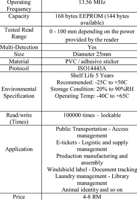 nfc tag specification|examples of nfc tags.